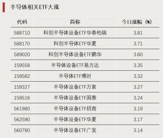 资金加仓	，涌入这些方向
