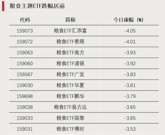 资金加仓，涌入这些方向
