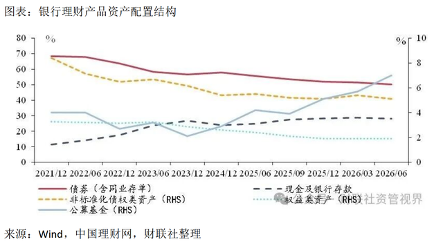 8月银行理财规模达35.8万亿创历史新高，增量资金配向何处？