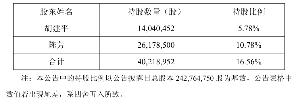 603258，实控人夫妇离婚！“分手费”接近1亿元