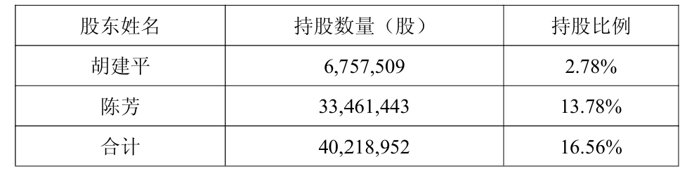 603258，实控人夫妇离婚！“分手费”接近1亿元