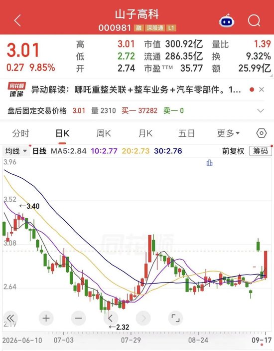 000981，超35万手封单涨停！三大利好来袭	，AI制药全年业绩有望增长股出炉