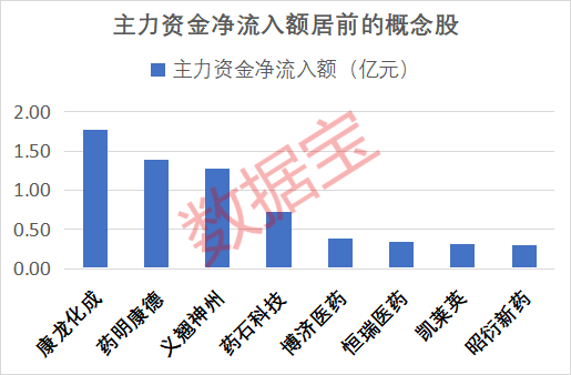 000981，超35万手封单涨停！三大利好来袭，AI制药全年业绩有望增长股出炉