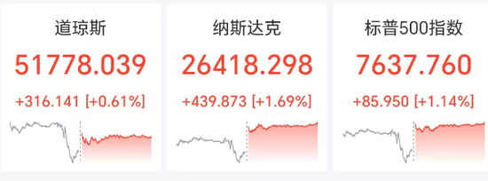 深夜，大涨！特朗普：将决定是否恢复大规模作战！伊朗最新声明：限时离境！1.1亿俄公民将参与，普京表态