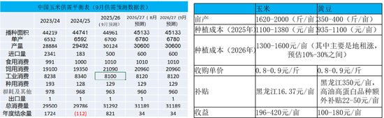 玉米：期现双弱，破位寻底