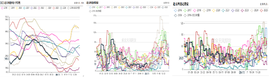 玉米：期现双弱，破位寻底