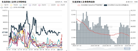 玉米：期现双弱	，破位寻底