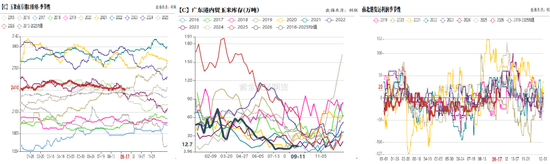 玉米：期现双弱	，破位寻底