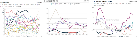 玉米：期现双弱，破位寻底