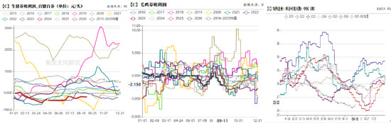 玉米：期现双弱，破位寻底