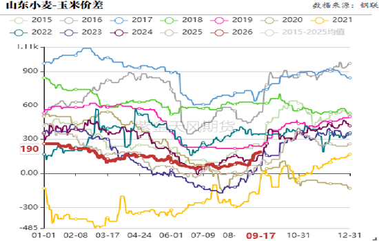 玉米：期现双弱，破位寻底