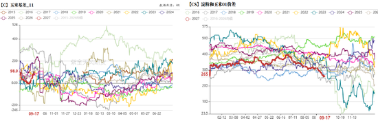 玉米：期现双弱，破位寻底