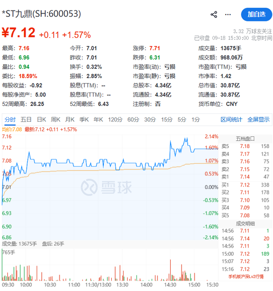 600053	，被证监会立案！
