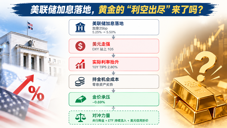 金融街物业：2026年中期净利润5993.7万元 同比增长4.04%