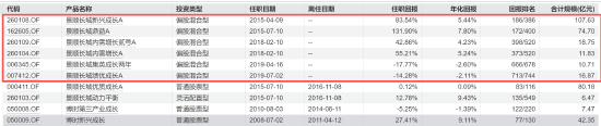 专注投研，景顺长城刘彦春卸任副总经理