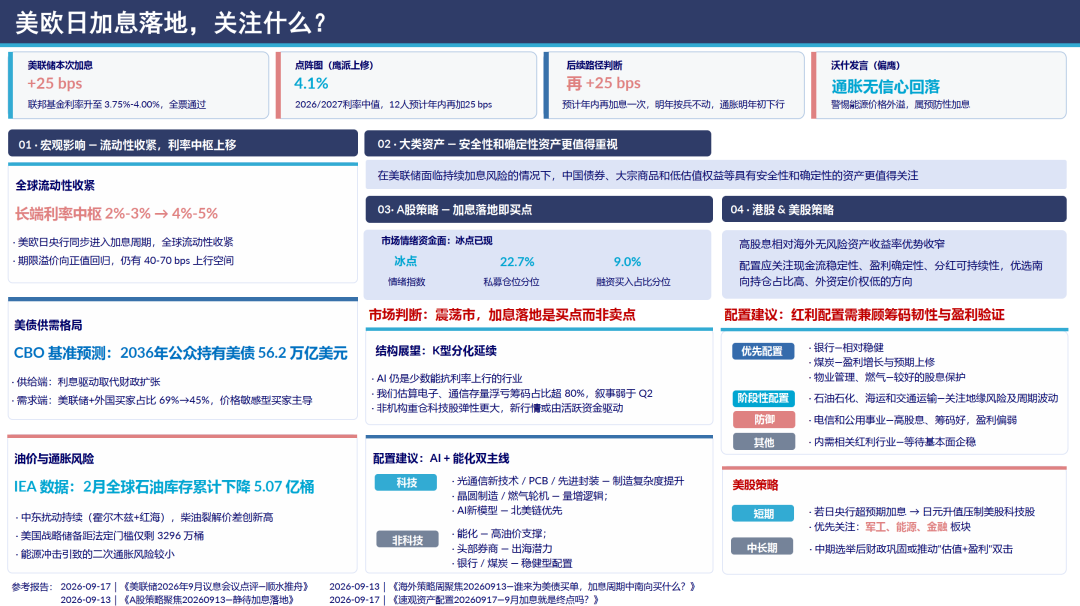 中信证券：美欧日加息落地，关注什么？