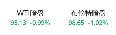 重磅！“美国已准备好与伊朗进行谈判并达成协议”，伊朗开出7项谈判条件！原油暗盘直线跳水！