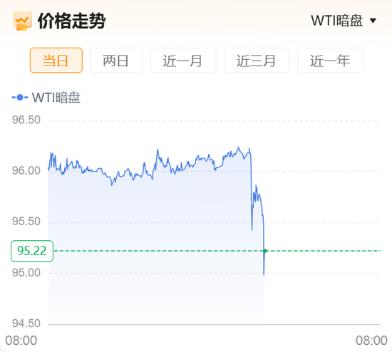 重磅！“美国已准备好与伊朗进行谈判并达成协议”，伊朗开出7项谈判条件！原油暗盘直线跳水！