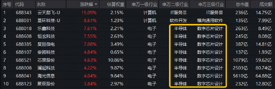 重仓国产AI的这只ETF低位连阳！右侧信号显现？黄仁勋重磅发声+华为全联接大会召开	，AI芯片沸腾！