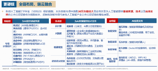 重仓国产AI的这只ETF低位连阳！右侧信号显现？黄仁勋重磅发声+华为全联接大会召开，AI芯片沸腾！