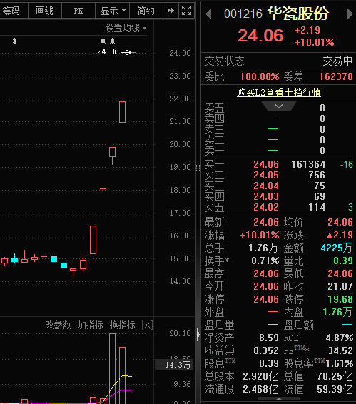 又炒“字典	”！带这个字股票，批量涨停