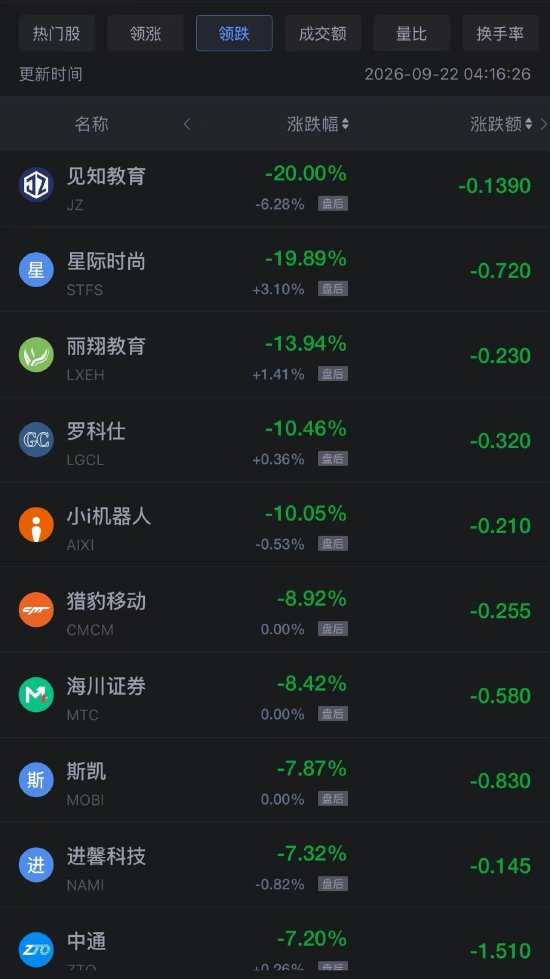 9月22日热门中概股多数上涨 台积电、阿里巴巴涨超2%