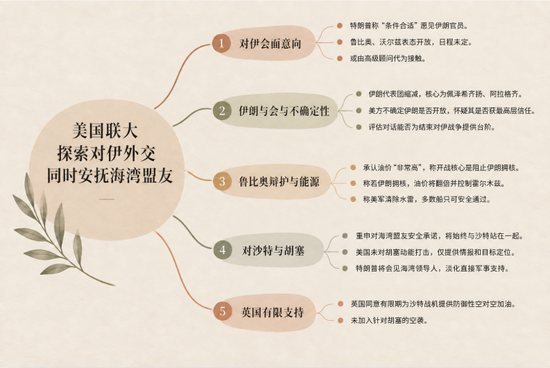 特朗普政府放风：若条件合适，特朗普愿与伊朗密会