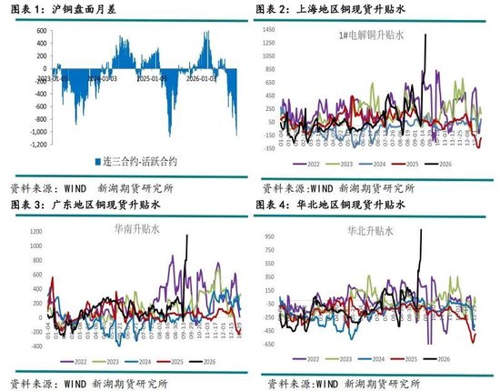 新湖有色（铜）点评：美铜关税悬而未决，铜价缘何大涨？