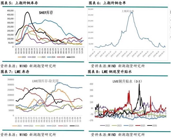 新湖有色（铜）点评：美铜关税悬而未决，铜价缘何大涨？