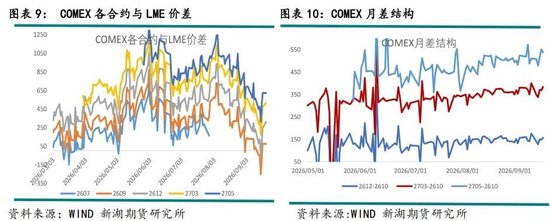 新湖有色（铜）点评：美铜关税悬而未决	，铜价缘何大涨？