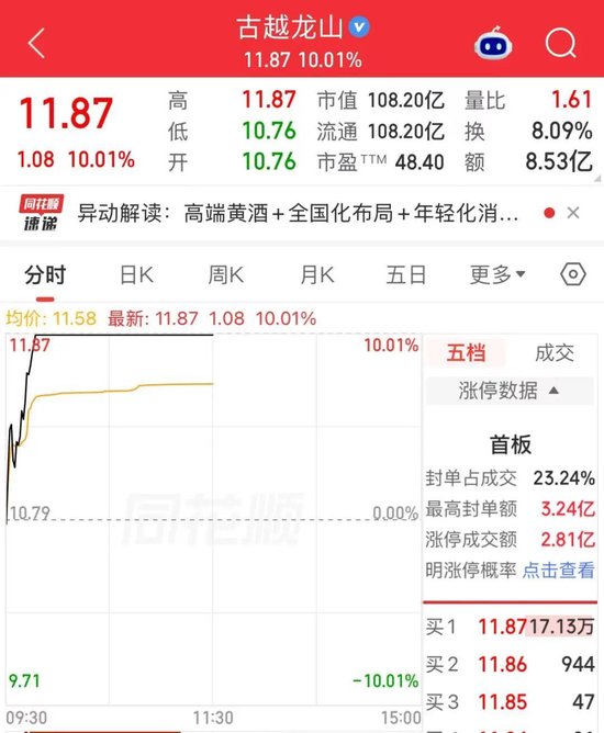 黄酒“三剑客	”	，联手上涨