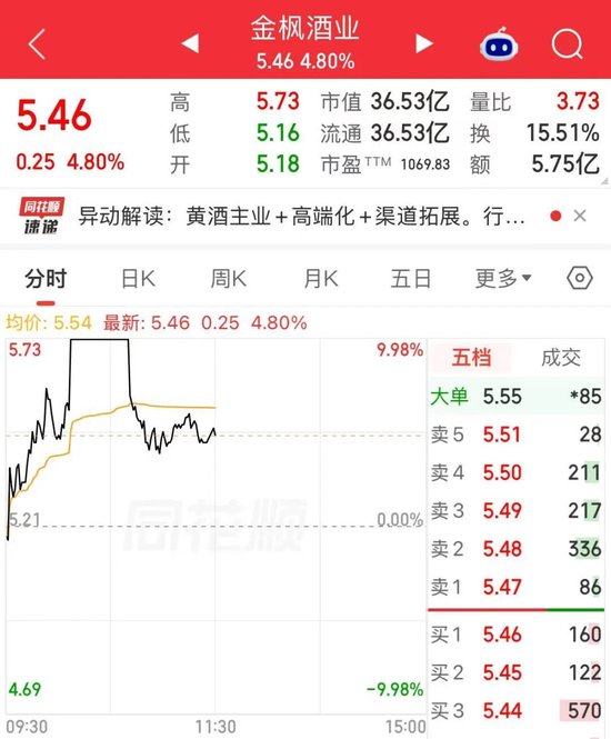 黄酒“三剑客”，联手上涨