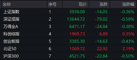 000910，4连板！PCB概念，集体大涨！
