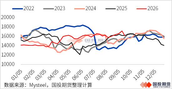 【黑金一线】价格大涨利润薄，铁合金的无奈困境