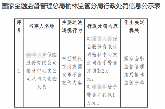 “930大限”一周倒计时 保险代理人忙着删朋友圈