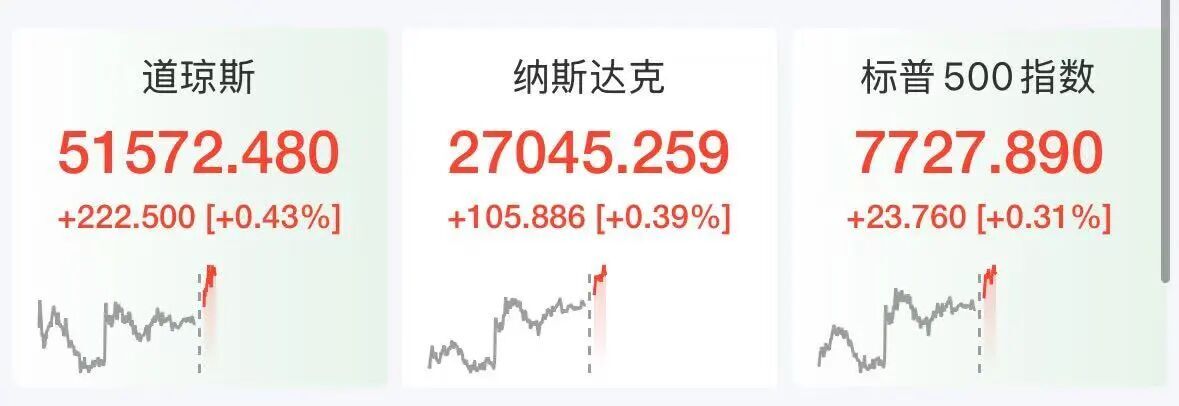 美股半导体股深夜拉升	，ARM涨超5%，科技巨头走势分化，微软大涨3%	，Meta跌2.7%，美伊被曝探讨阶段性协议