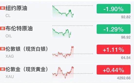 美股芯片股、光通信盘前拉升	，ARM涨近4%，老牌科技股飙涨23%，加密货币集体大涨