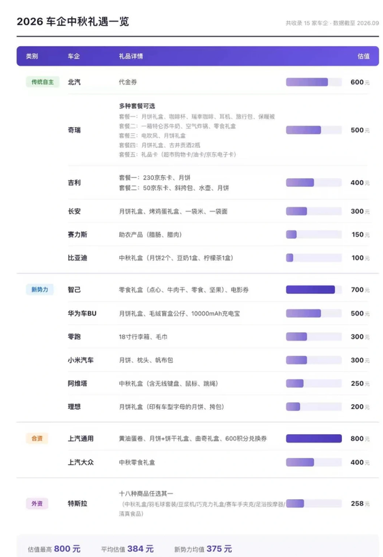 金融圈中秋福利来了！幻方、九坤发了啥？航母券商刷屏！有药企发了三千