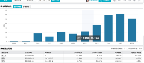 公募营销天花板	，华安基金冠名高铁！3个月回撤24%，投资者利益如何维护
