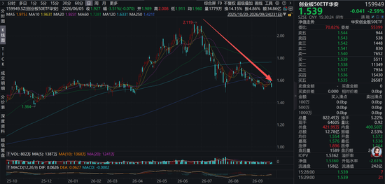 公募营销天花板	，华安基金冠名高铁！3个月回撤24%，投资者利益如何维护