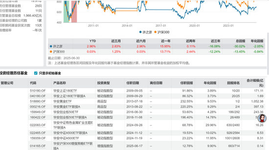 公募营销天花板	，华安基金冠名高铁！3个月回撤24%，投资者利益如何维护