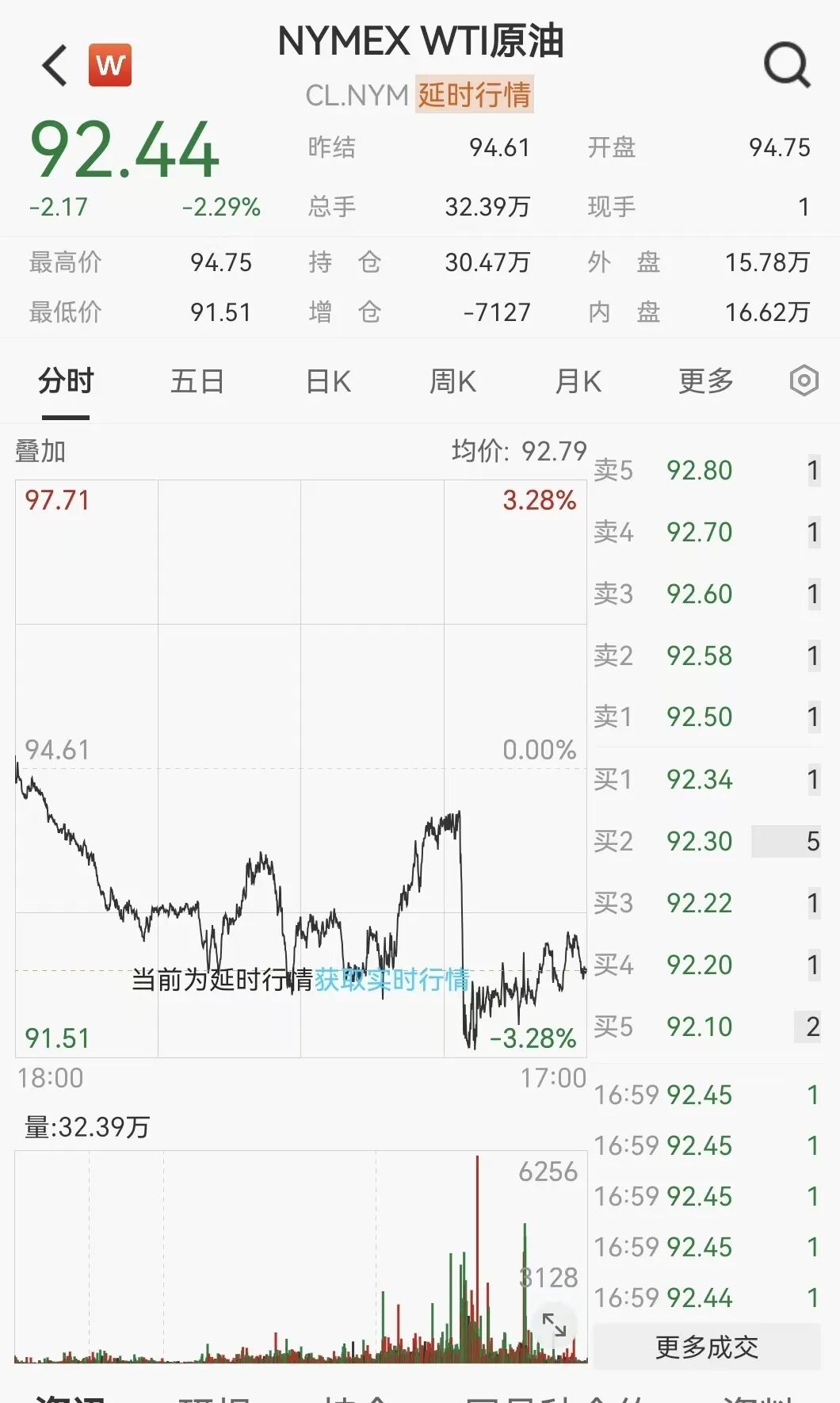 凌晨突发！美伊大利好	，美股暴力拉升，石油直线跳水