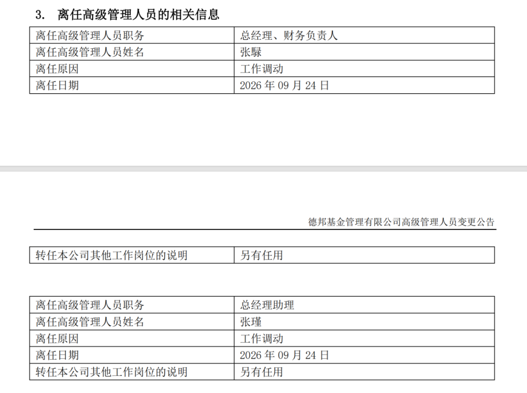 高管调整落地！德邦基金总经理变动	，年内上百家公募高管变更