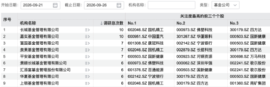 139家机构，“盯上”1家公司
