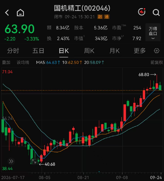 139家机构，“盯上	”1家公司
