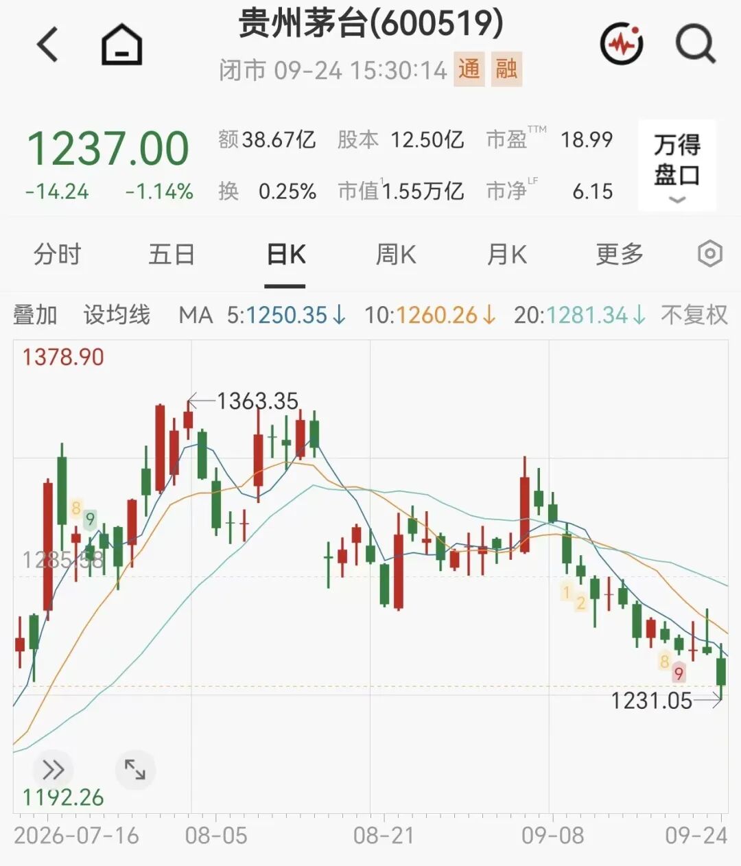 茅台新品1分钟售罄	，定价2199元
