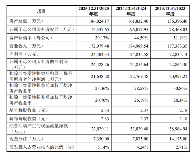 田园生化终止深市主板IPO，原计划募资约6.3亿元