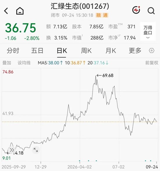 翻倍牛股，拟加码追“光”