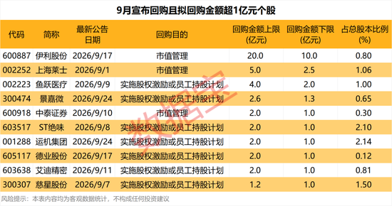 昨晚，这些公司宣布大手笔回购！龙头纸企，再度涨价（附股）