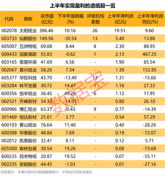 昨晚	，这些公司宣布大手笔回购！龙头纸企，再度涨价（附股）